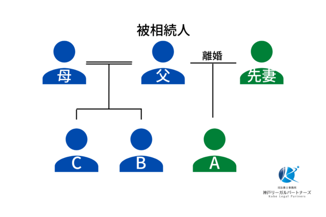 異母兄弟の相続分