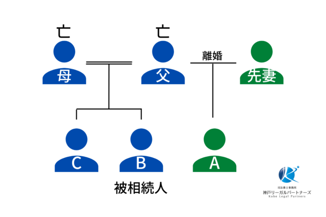 異母兄弟の相続分